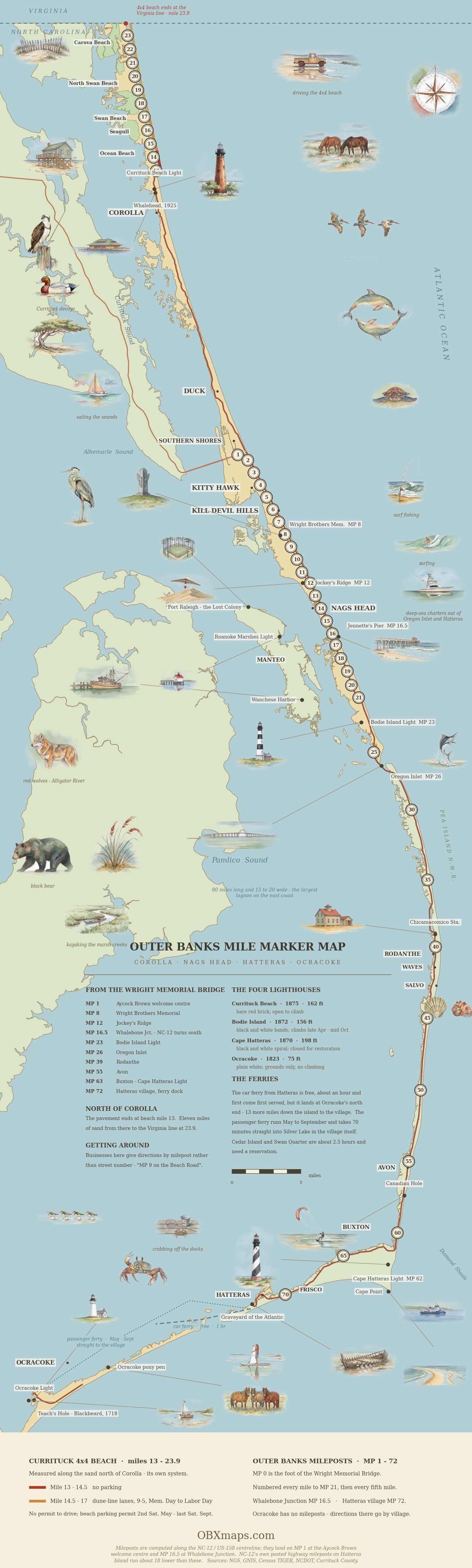 Illustrated Outer Banks mile marker map from the Virginia line to Ocracoke, showing Currituck 4x4 beach miles 13 to 23.9, highway mileposts MP 1 to 72, the Currituck Beach, Bodie Island, Cape Hatteras and Ocracoke lighthouses, and painted vignettes of wild horses, wildlife and things to do.